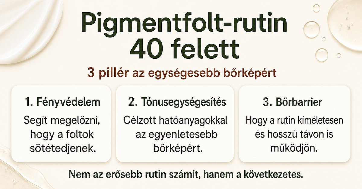Pigmentfolt-rutin 40 felett három pillérrel: fényvédelem, tónusegységesítés és bőrbarrier