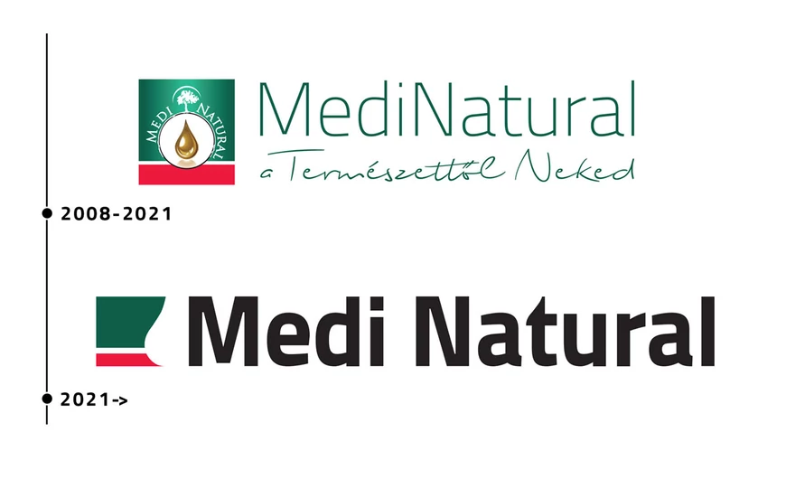 Csak egyetlen állandó dolog van: a változás